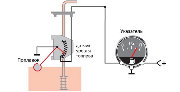 Схема работы подсчета остатков горючего