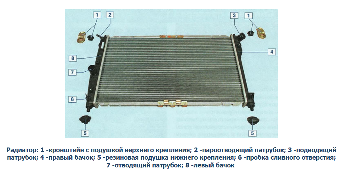 Радиатор