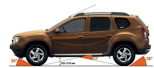 Renault Duster проходимость