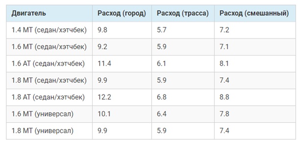 Таблица