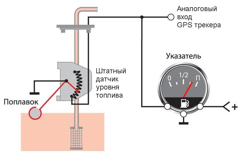 Рычажный