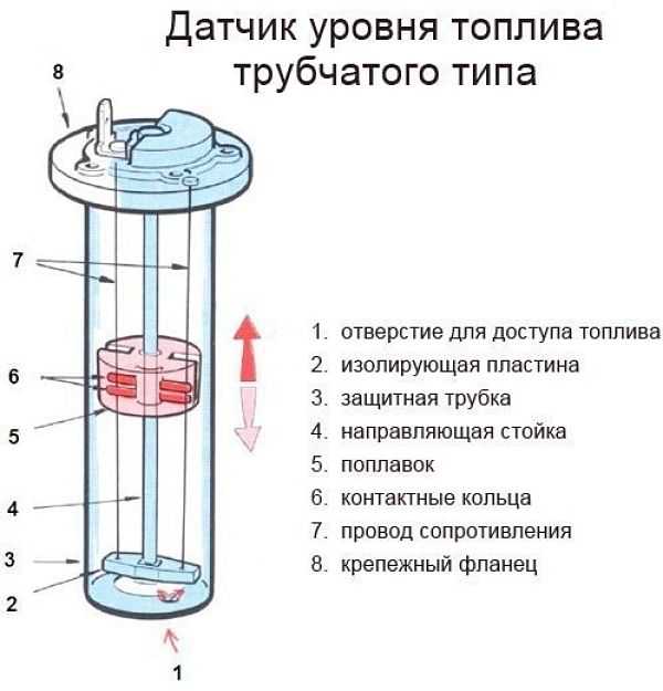 Трубчатый