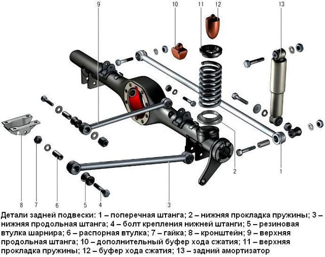 Замена задних пружин ВАЗ 2107: как снять и поставить, какие лучше, инструкции с фото и видео