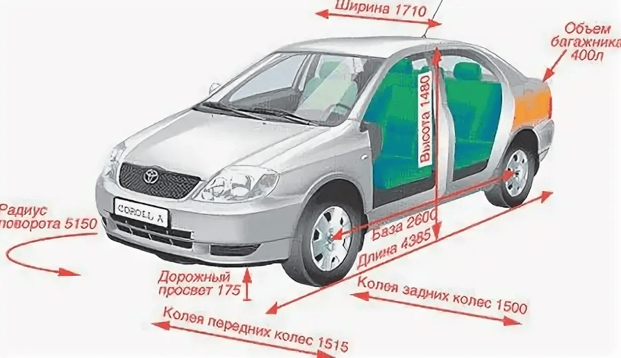 Размеры
