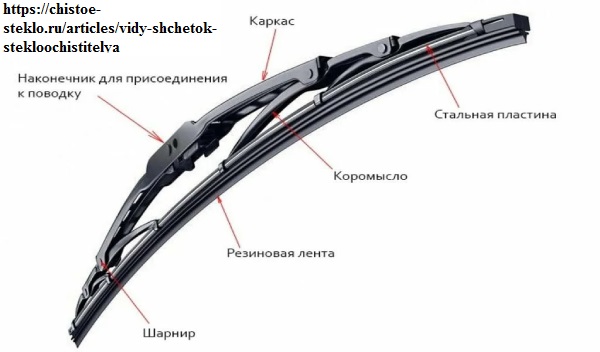 Каркасные дворники 