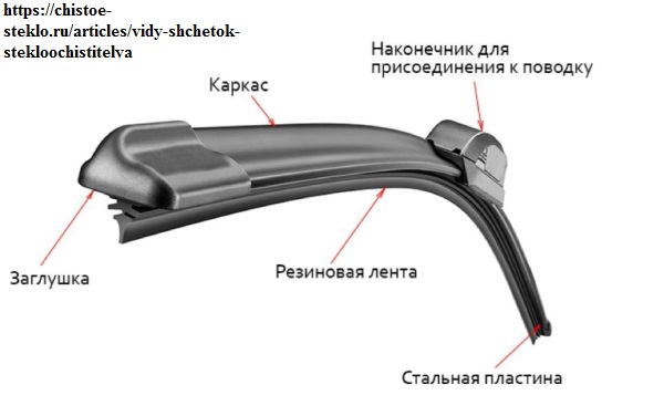 Бескаркасных дворники 