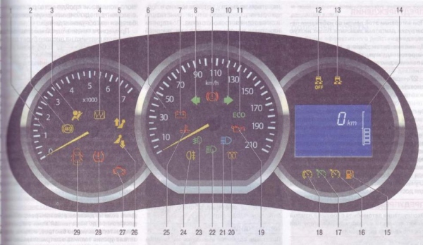Панель приборов Renault Logan 2 