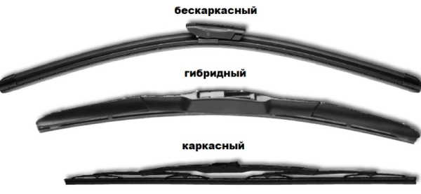 Виды дворников 