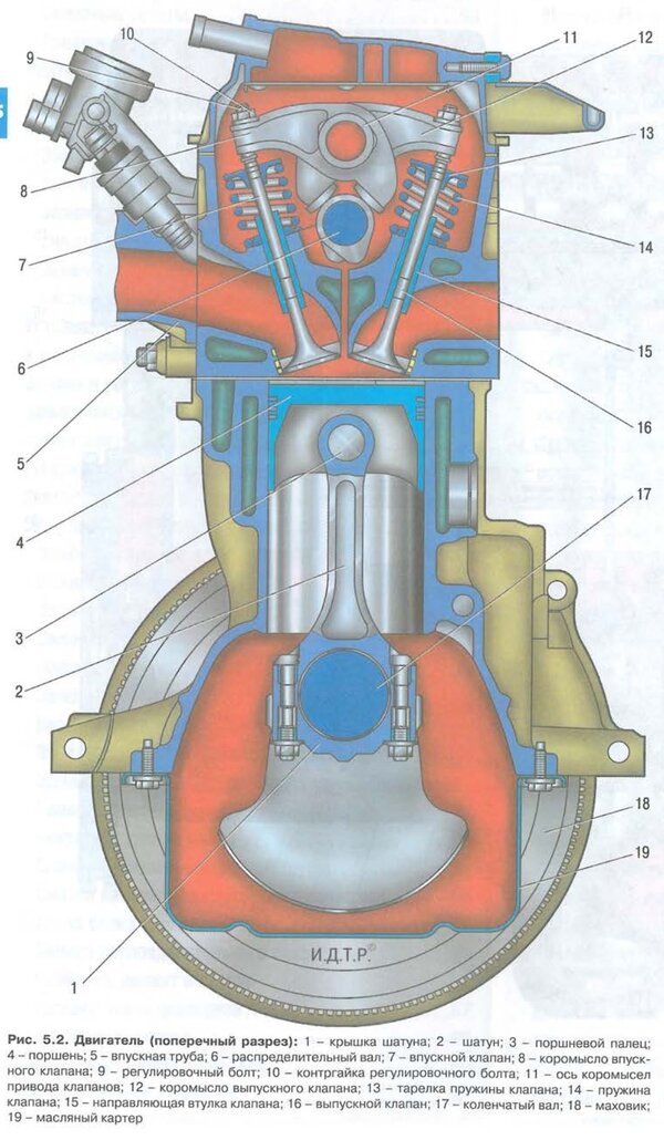 K7J и К7М
