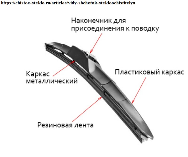 Гибридные щетки 