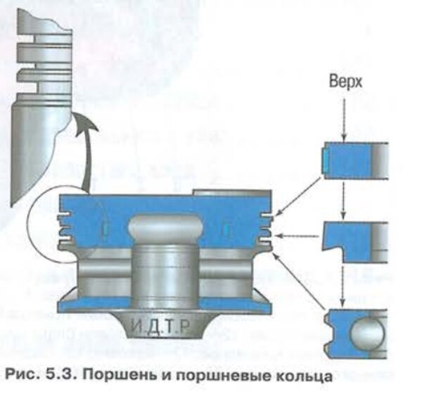 поршень