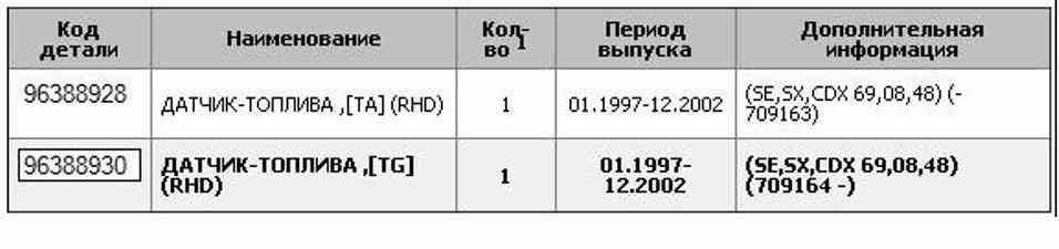 Таблица с элементами ДУТ